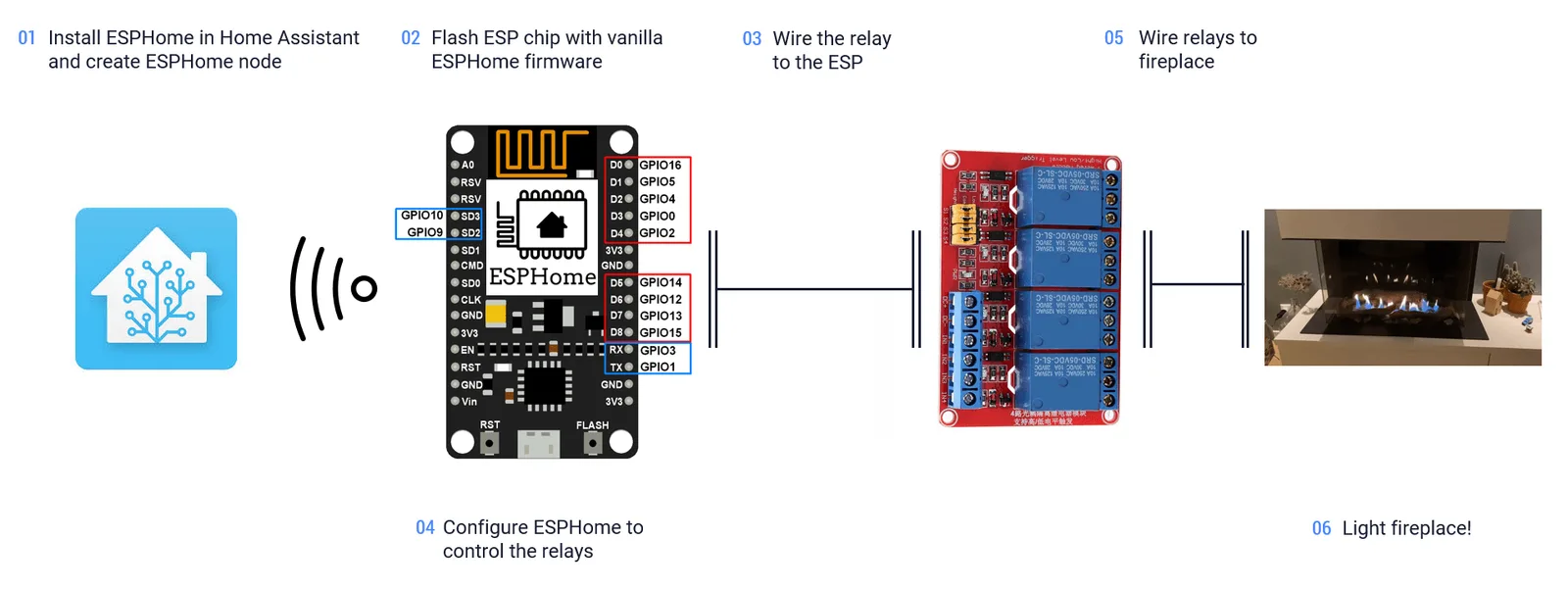 1. Install ESPHome in Home Assistant and create ESPHome node
