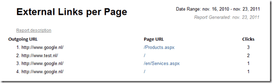 Sitecore How To: Track External links with DMS