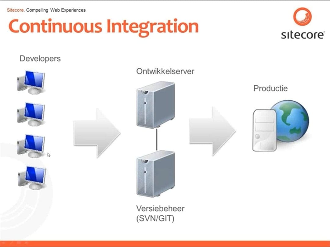 webinar sitecore continuous integration