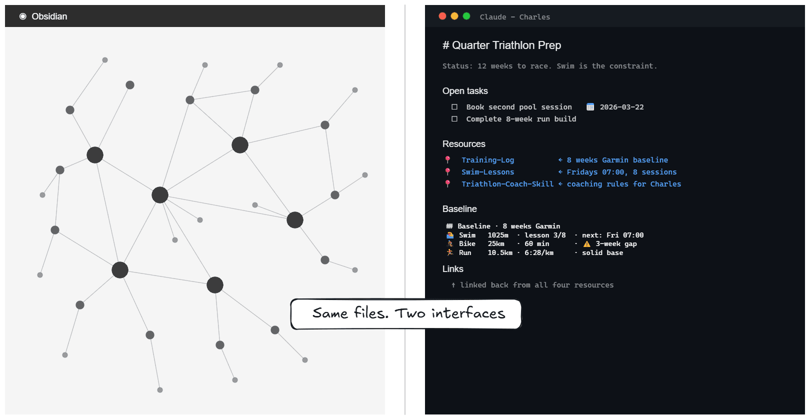 Two views of the same vault: Obsidian graph on the left, Claude terminal on the right. Same files. Different interfaces.