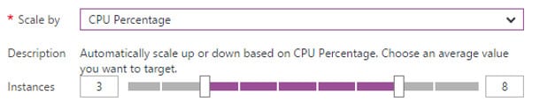 Azure CPU rule