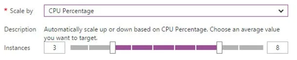 Azure CPU rule
