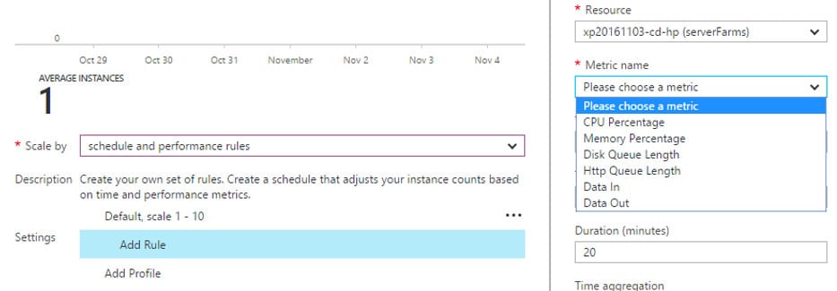Schedule and performance rule azure