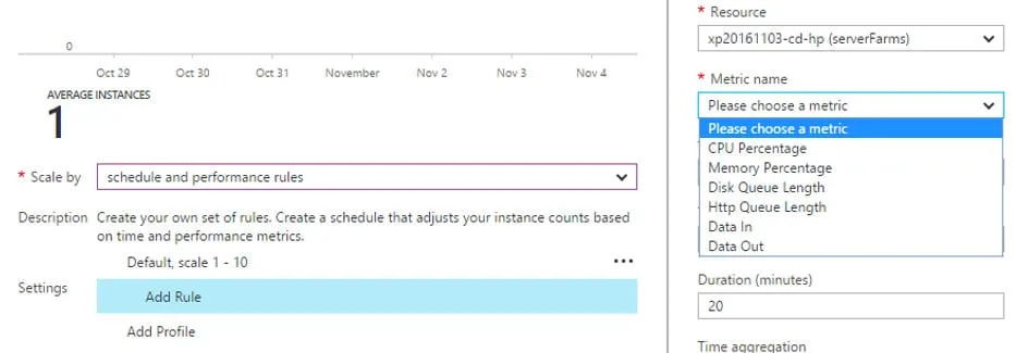 Schedule and performance rule azure