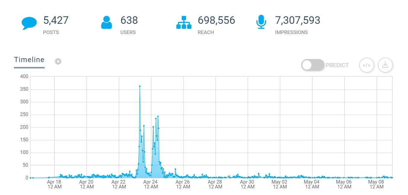 SUGCON EU Social stats