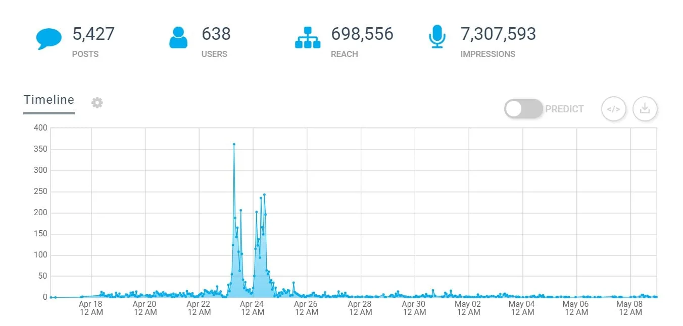 SUGCON EU Social stats