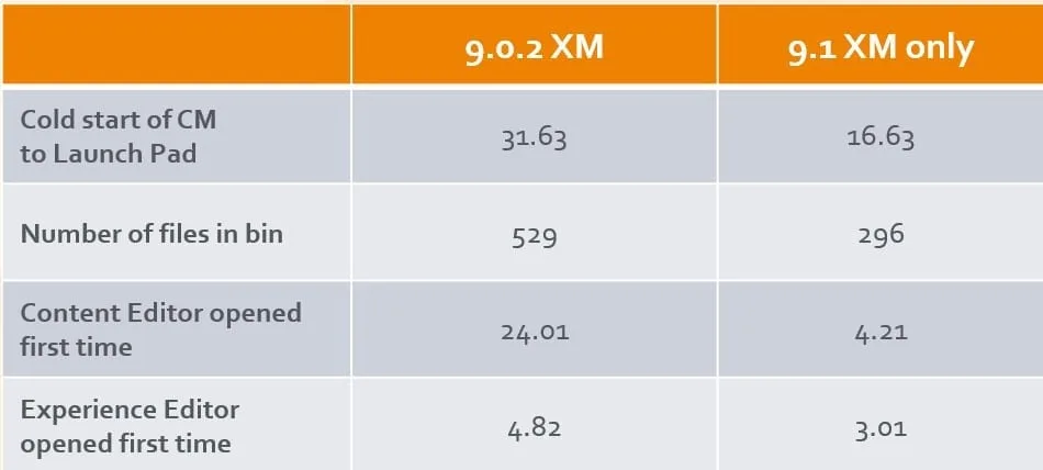 Sitecore Forms Enhancements