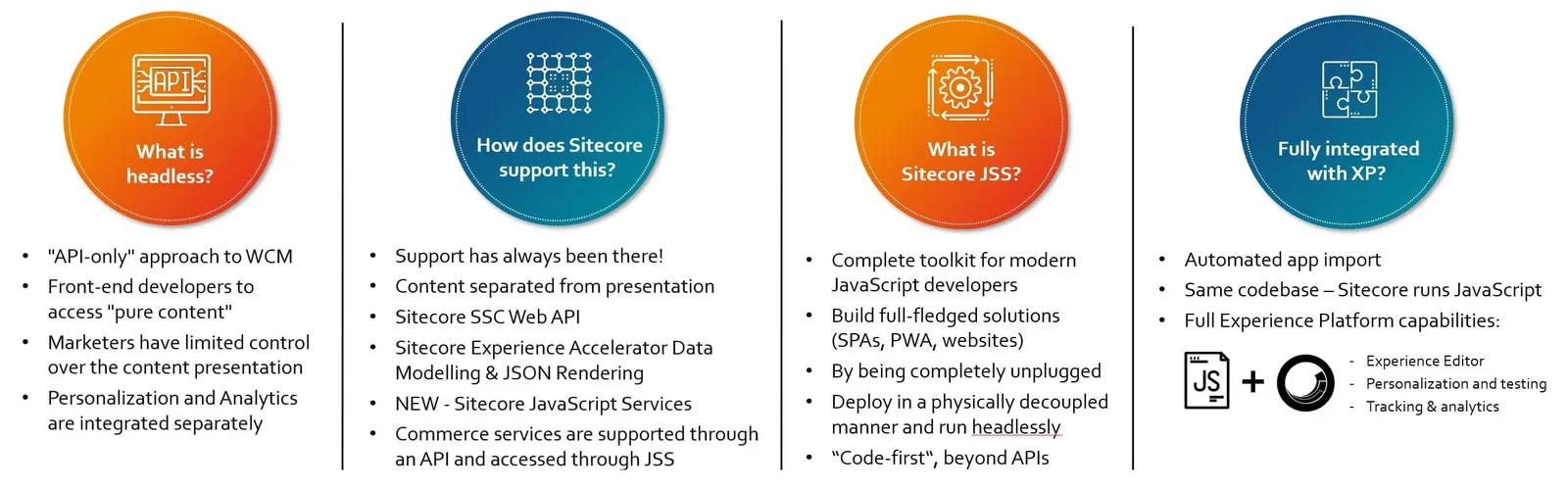 Sitecore and headless JSS