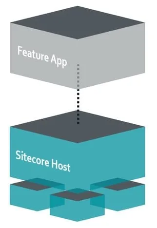 Lean common runtime for Sitecore NET Core instances
