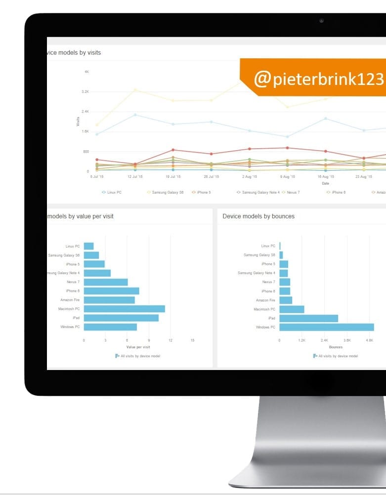 Suggested personalization