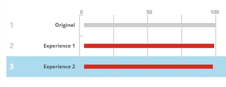 > Note: The message bus is already available in Sitecore since 9.0 and used Email Experience Manager (EXM)