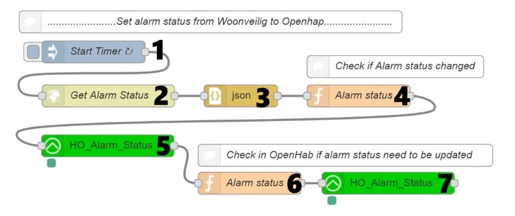 Using Woonveilig / Egardia alarm with OpenHab using Node-Red