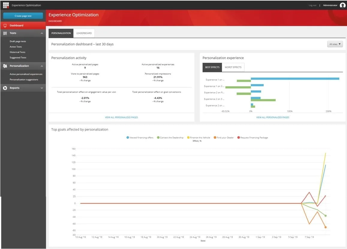 The Sitecore Experience Optimization dashboard provides a single overview of all personalization results
