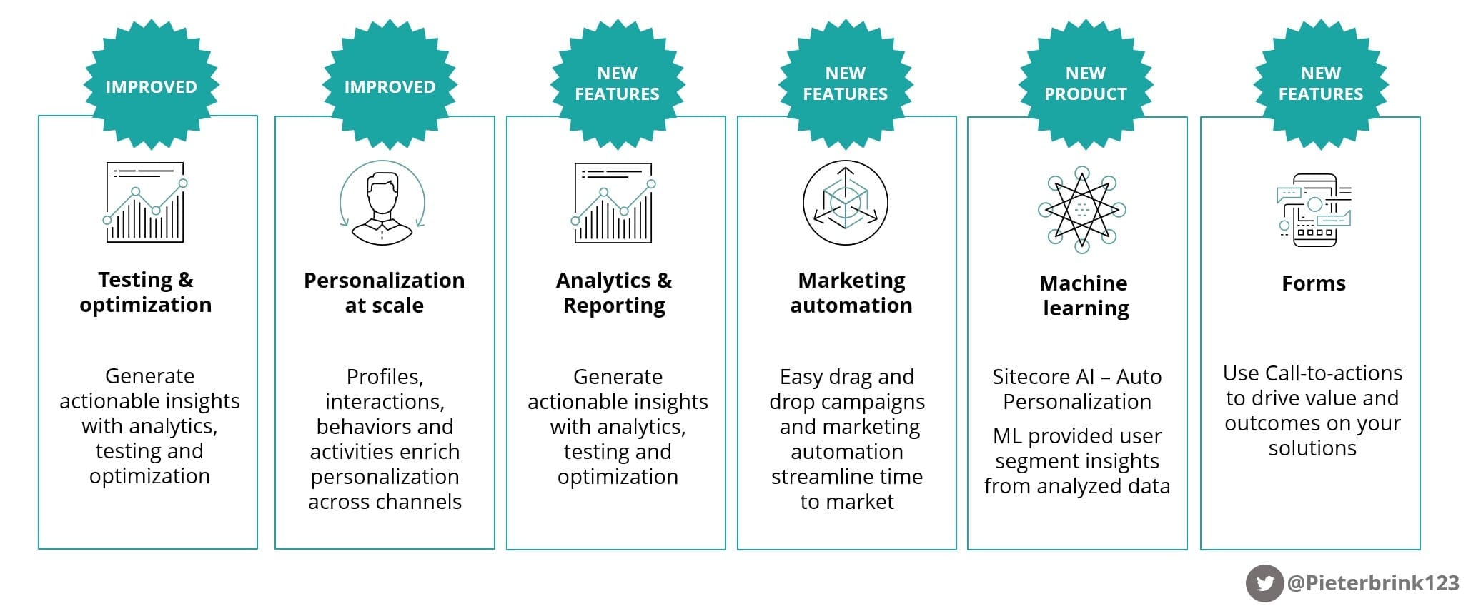 New marketing features and enhancements in Sitecore 9.3
