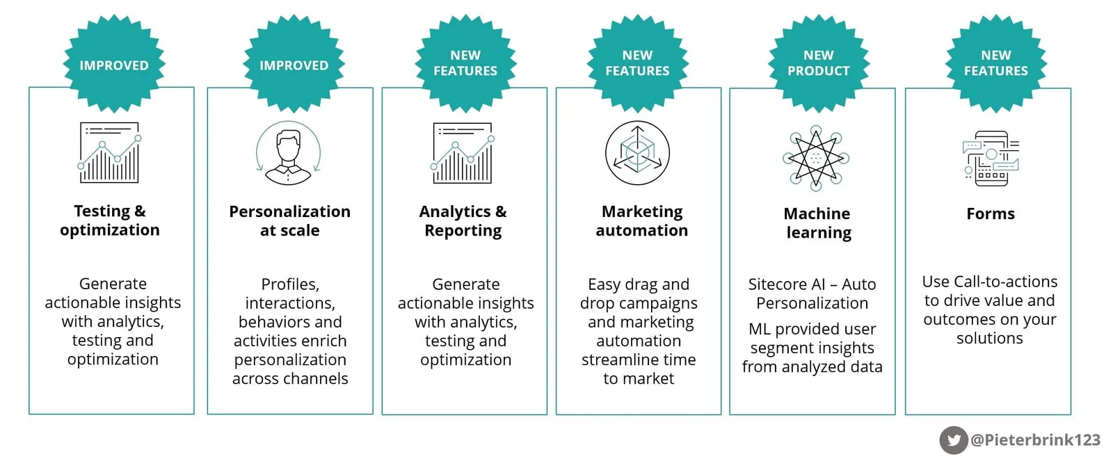 New marketing features and enhancements in Sitecore 9.3