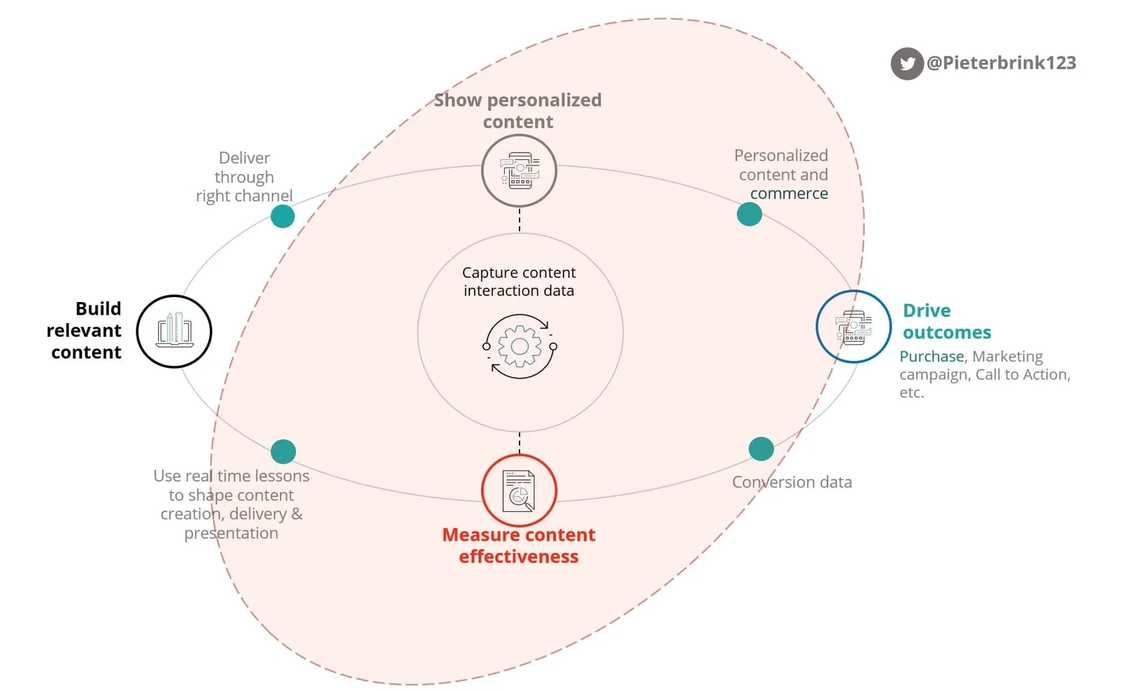 Sitecore helps brands to create relevant personalized experiences in real-time to maximize outcomes and value across…
