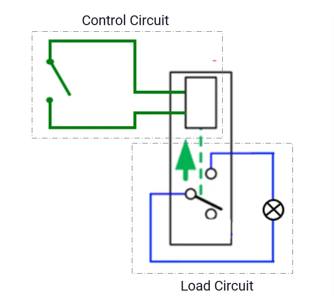 1. The control circuit.