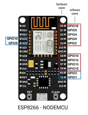 For this project, I'm using the ESP8266, NodeMCU board. I prefer using a Development Board because it comes with a USB and…