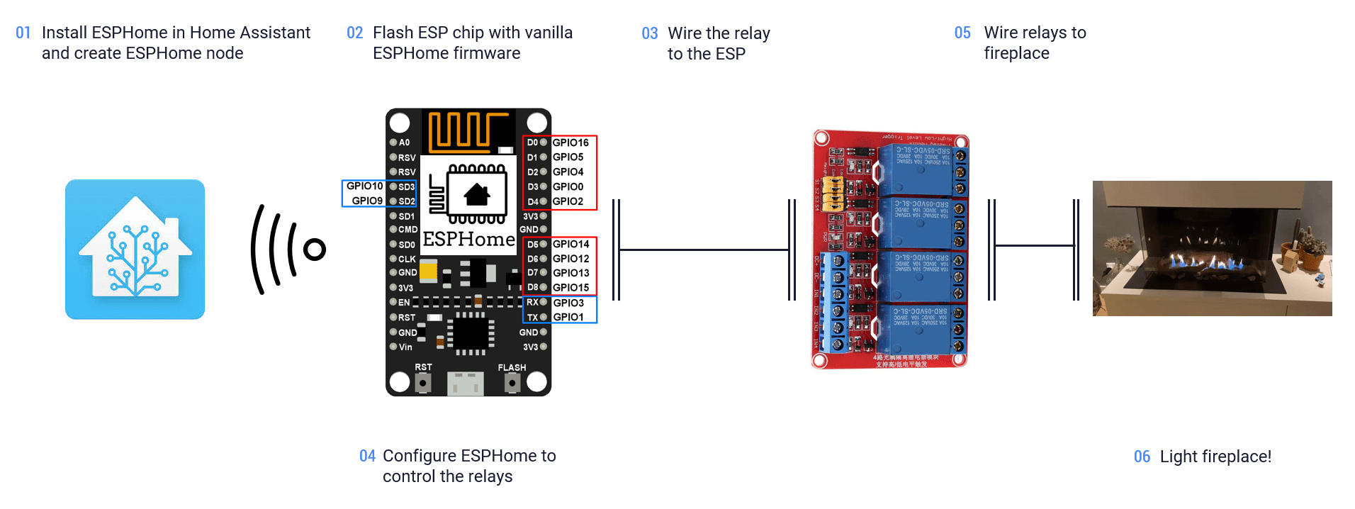 1. Install ESPHome in Home Assistant and create ESPHome node