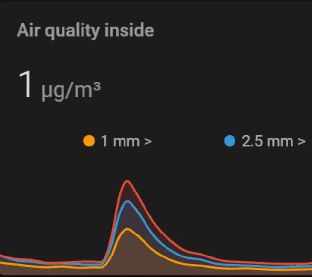 Final result: The air quality sensor and the measurements in Home Assistant