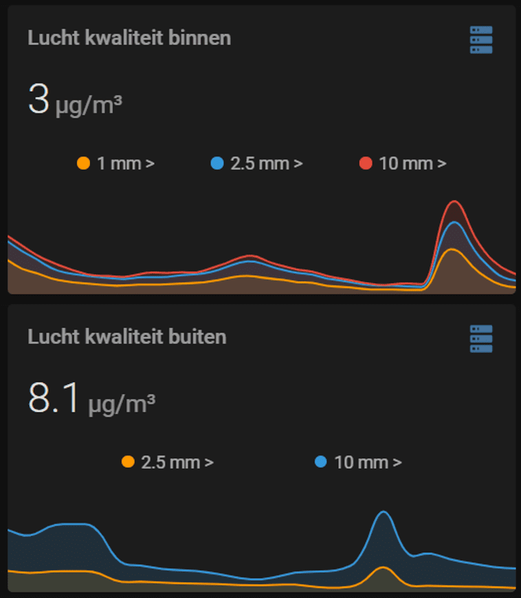 That's it. Now it's time to start measuring and learn more about the air quality in your house. Let me know if you have…