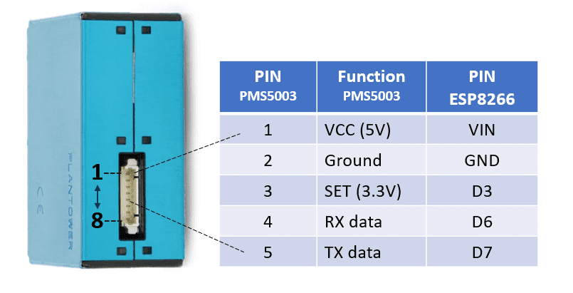 Wiring PMS5003 to NodeMCU ESP8266