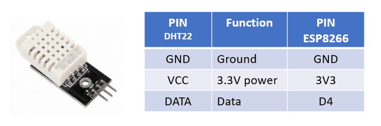 Wiring DHT22 to NodeMCU ESP8266