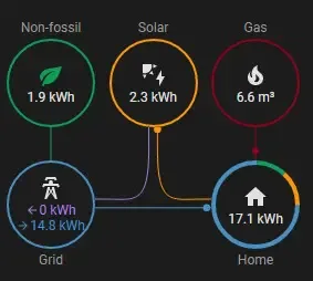 Some places in the Netherlands have city heating. The intention is to reuse warmth from industry to heat your houses and…