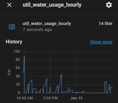 Historical chart utility meter home assistant