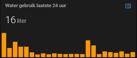 Last 24 hours water usage mini-graph-card result