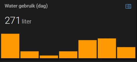 Daily water usage mini-graph-card result