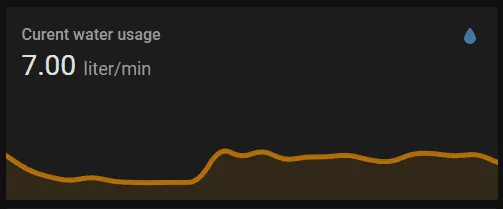 Current water usage with sensor card