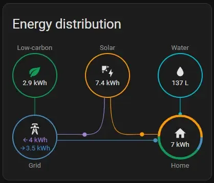 How do you get data out of your water meter?