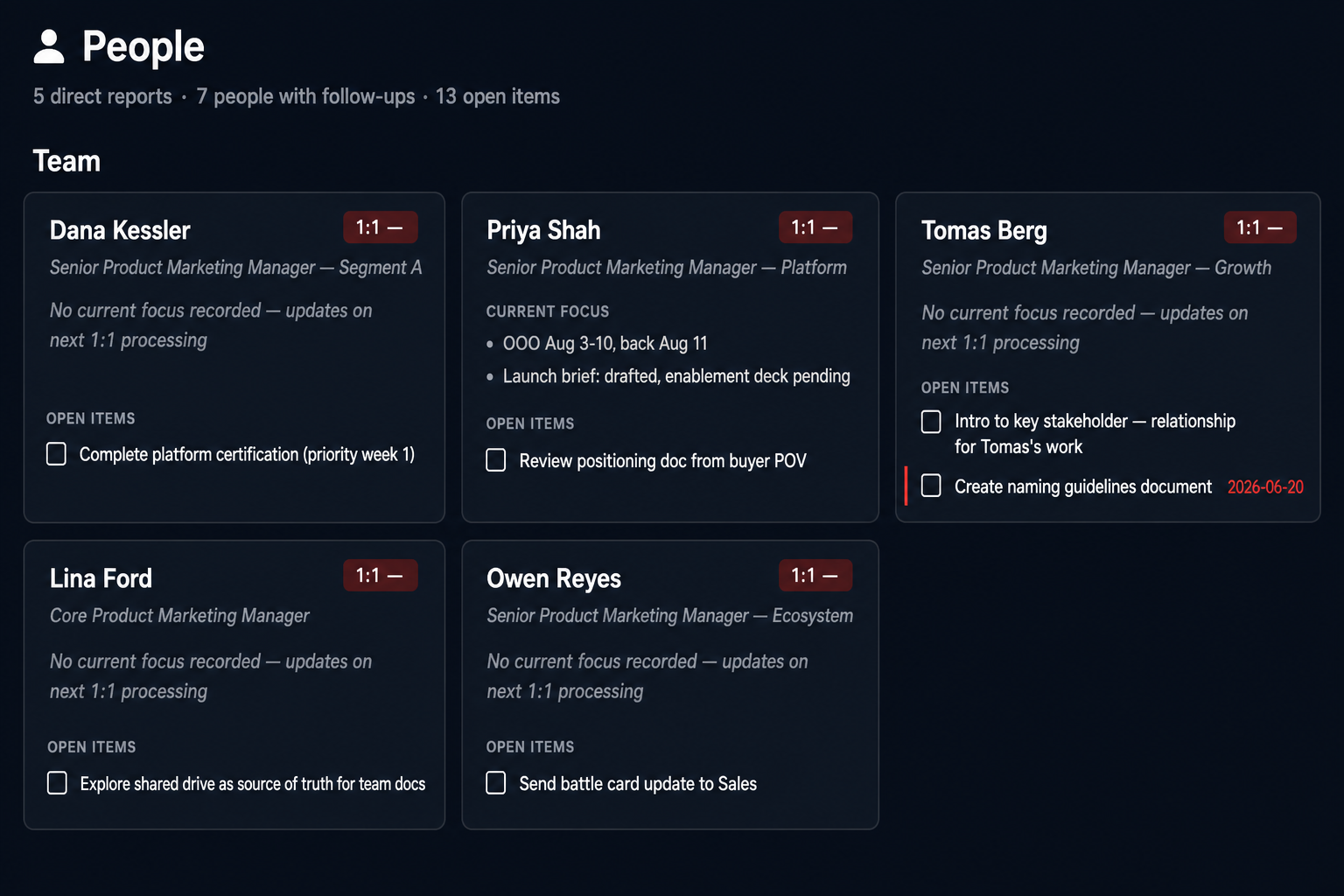 The /people page: open todos grouped by person, each with a checkbox