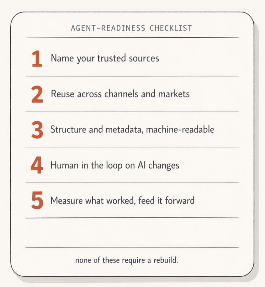 Agent-readiness checklist: name your trusted sources, reuse across channels and markets, structure and metadata that's machine-readable, human in the loop on AI changes, measure what worked and feed it forward