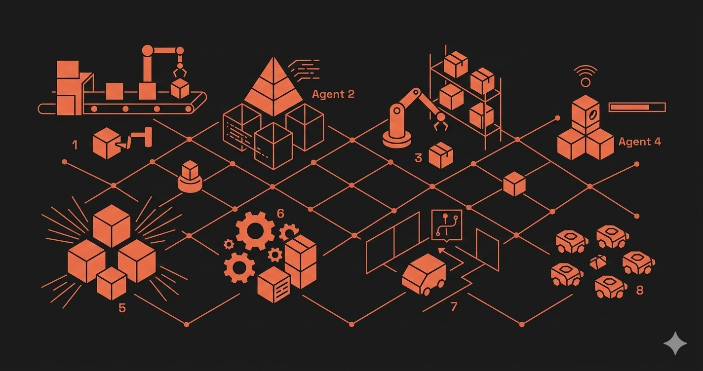 AI agents — automated workflow and decision tree
