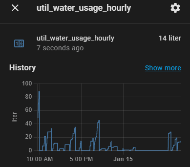 Historical chart utility meter home assistant