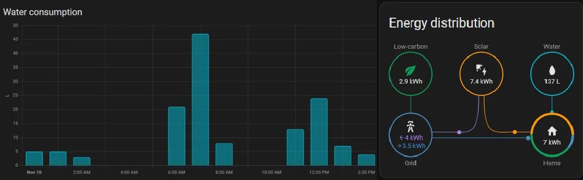 water usage in home assistant energy dashboard