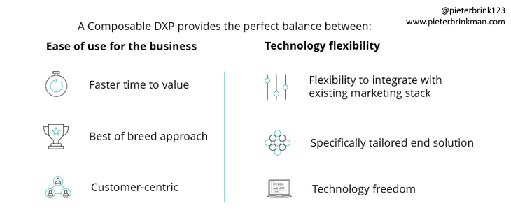 Benefits of the Composable DXP